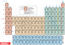 Tavola periodica degli usato  Jesi