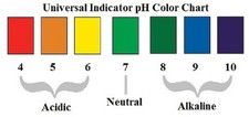 Universal indicator drops d'occasion  Expédié en Belgium