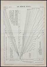 1908 graphique ancien d'occasion  Besançon