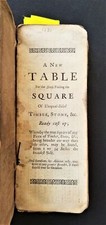 Usado, 1737 antique CONSTRUCTION TIMBER STONE NAILS GLASS etc tables measure weight comprar usado  Enviando para Brazil