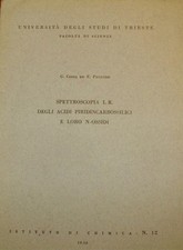 Spettroscopia i.r. degli usato  Trieste