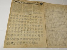 Funkschau röhrentabelle 1943 gebraucht kaufen  Höchstädt a.d.Donau