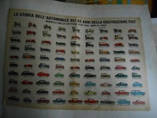 Ritaglio storia dell usato  Torino