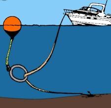 Anchor retrieval kit for sale  DAWLISH