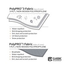 Classic accessories polypro for sale  Rogers