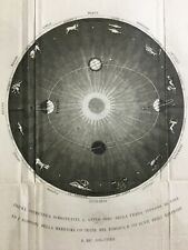 Astronomia sistema planetario usato  Italia