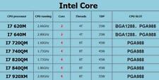 Intel core 620m usato  Spedire a Italy