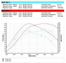 Custom ecu tuning for sale  FORT WILLIAM