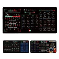Chart pattern mouse for sale  USA