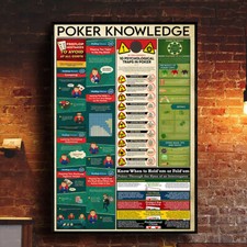 Poker knowledge canvas for sale  Chicago