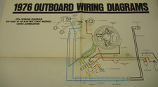 1976 evinrude johnson for sale  Green Bay