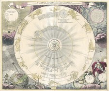 Antique map systema d'occasion  Expédié en Belgium