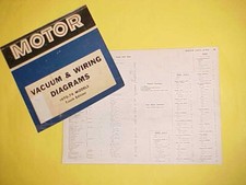 1970 1971 1972 for sale  Fort Wayne