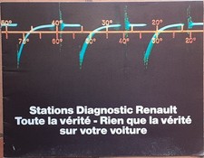 2152 catalogue stations d'occasion  Sablé-sur-Sarthe