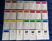 Individual monopoly property for sale  LOWESTOFT