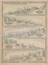 Johnson mountains rivers. for sale  LONDON