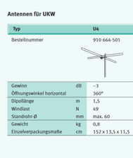 Ukw antenne triax gebraucht kaufen  Heubach