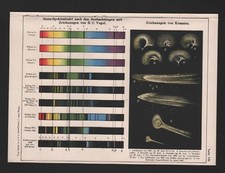 Licht druck 1911 gebraucht kaufen  Leipzig