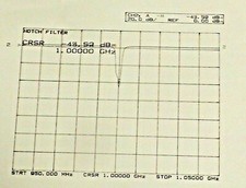 Filtre encoche 1ghz d'occasion  Expédié en France