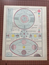 Antique print solar for sale  Providence