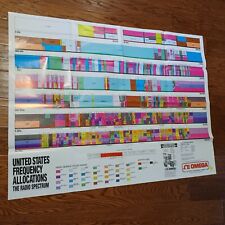 Cartaz de arte Viitage United States Frequency Allocations the Radio Spectrum Chart. comprar usado  Enviando para Brazil