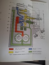 Truck manual leyland for sale  PULBOROUGH