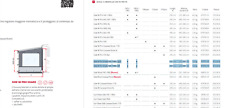 Pareti per tendalino usato  Aprilia