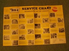 Bsa service chart for sale  LINCOLN