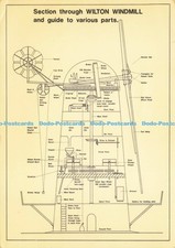 windmill parts for sale windmill parts for sale WARLINGHAM