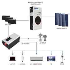 Regolatore carica fotovoltaico usato  Nuraminis