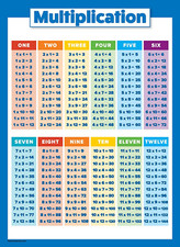 Multiplication table poster for sale  San Diego