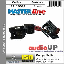 Connettore iso interfaccia usato  Marigliano