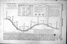 Print flying levels for sale  UK