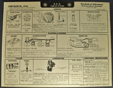 1946 chrysler six for sale  Olympia