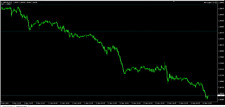 Forex mt4 scalper usato  Torino