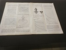 1919 altezza distanza usato  Roma