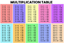 Multiplication chart study for sale  Tustin