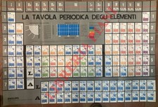 Philips tavola periodica usato  Italia