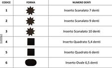 Inserto per coppia usato  Lecce