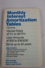 Monthly interest amortization for sale  Vienna