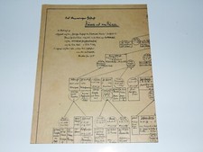 Alte ahnentafel 1928 gebraucht kaufen  Lorch
