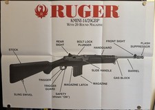 Pôsteres Strum Ruger, 7 grandes com vistas explodidas e lista de peças, rifles e pistolas comprar usado  Enviando para Brazil