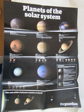 Guardian wallchart planets for sale  HASTINGS