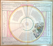 Antica stampa astronomica usato Antica stampa astronomica usato  Castano Primo