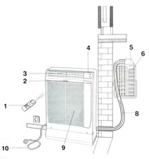 Climatisation technibel 2.8kw d'occasion  Paris XVII