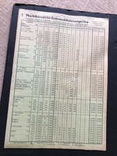 Liste marktbericht gebrauchs gebraucht kaufen  Celle