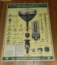 Antigo Pôster publicitário tubo TV televisão 1949 Sylvania Electric Products Inc. comprar usado  Enviando para Brazil