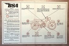 Bsa bantam castrol for sale  ORPINGTON