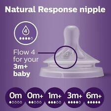 Philips Avent smoczek butelkowy Natural Response, używany na sprzedaż  Wysyłka do Poland