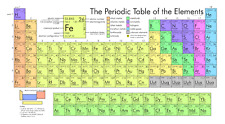 periodic table poster for sale periodic table poster for sale LONDON